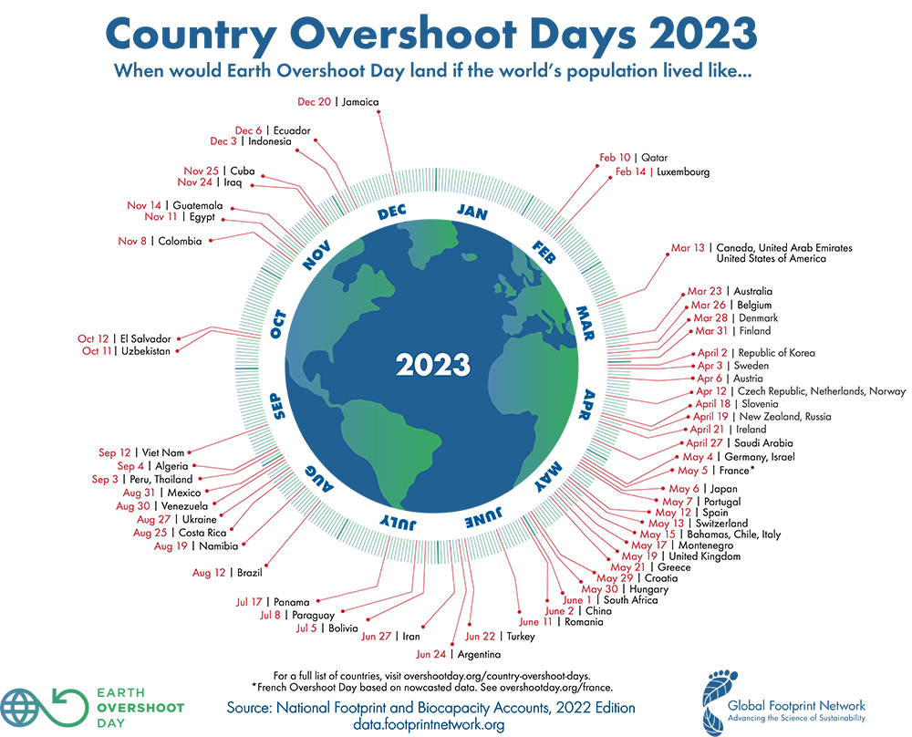 GFN Country Overshoot Day 2023 v3
