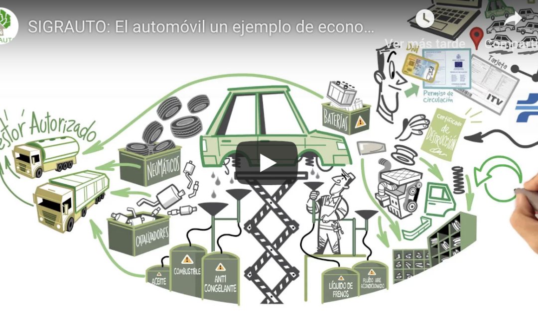 El automóvil un ejemplo de economía circular