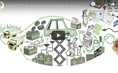 El automóvil un ejemplo de economía circular