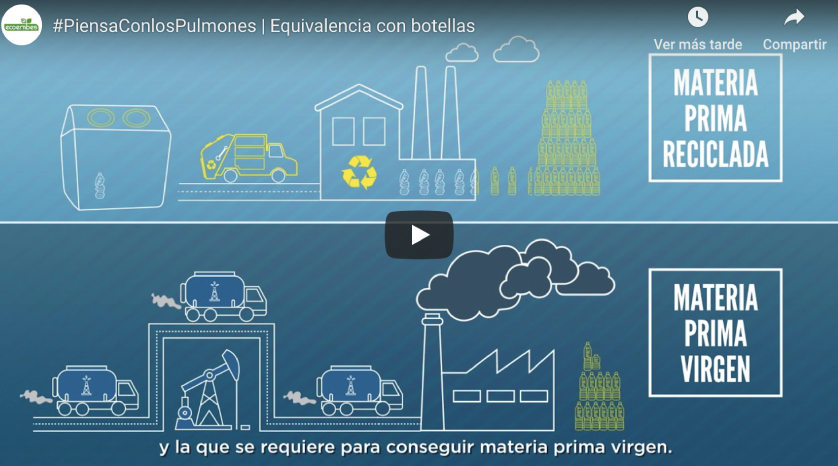 ¿Por qué reciclar contrarresta la emisión de CO2 a la atmósfera?